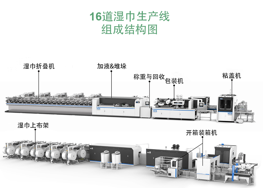 16道濕巾生產(chǎn)線結(jié)構(gòu)圖 16道濕巾生產(chǎn)線結(jié)構(gòu)圖